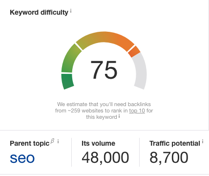 AHREFs keyword difficulty