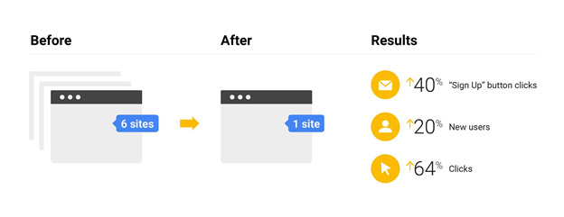 Consolidating Website Content