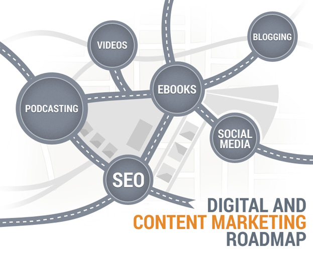 Digital and Content Marketing Roadmap