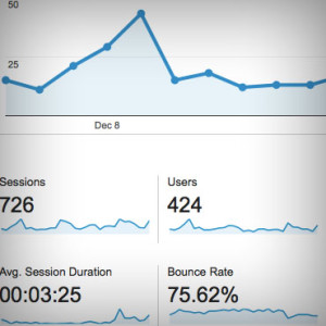 Google Analytics Dashboards