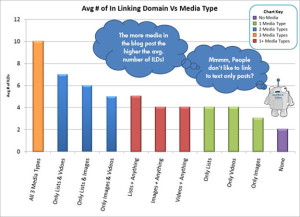 Moz slide on linkworthy content