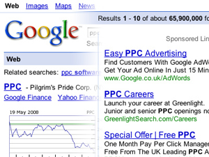 PPC advertising insight