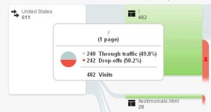 Flow Details Pop-Up in Behavior Flows