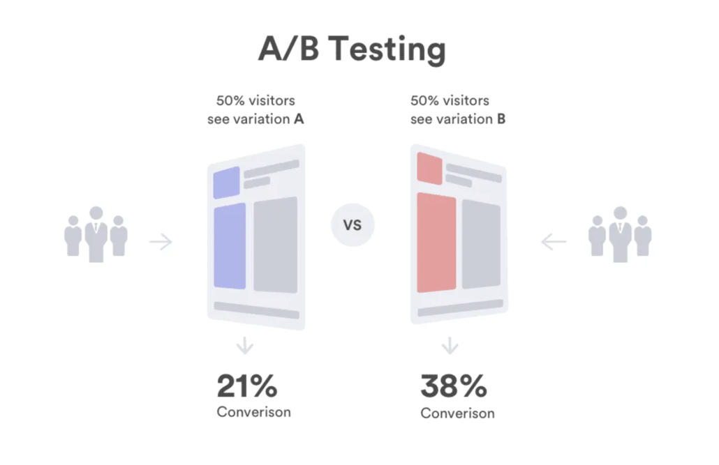 AB testing