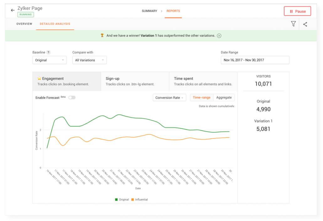 Analyze the Results