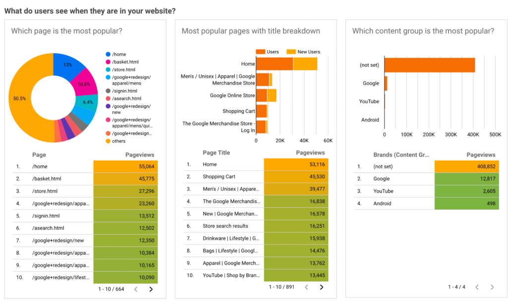 Create Custom Dashboards