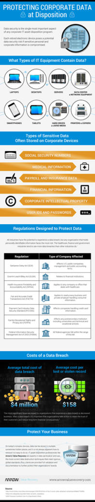 Establishing Corporate Data Security