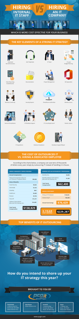 Hiring Internal IT Staff VS Hiring an IT Company