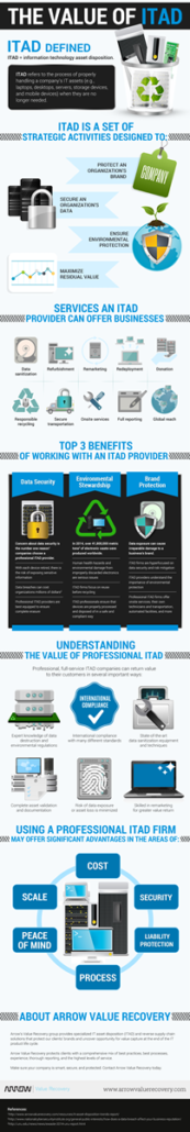 ITAD Infographic