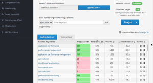 marketmuse software screensheet