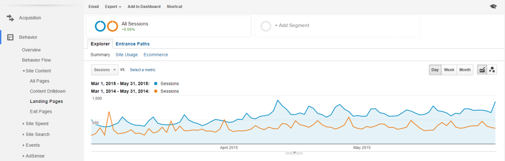 Measuring Blog Success_fig3