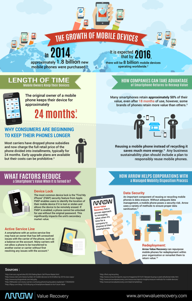 Mobility Infrographic