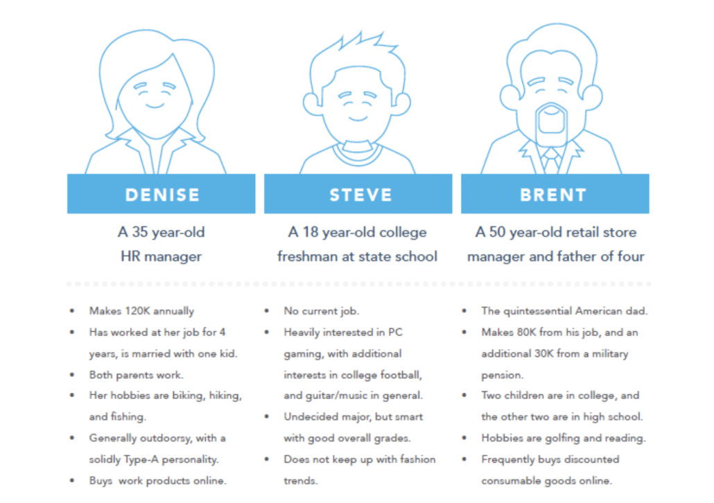 Multiple Audience Personas