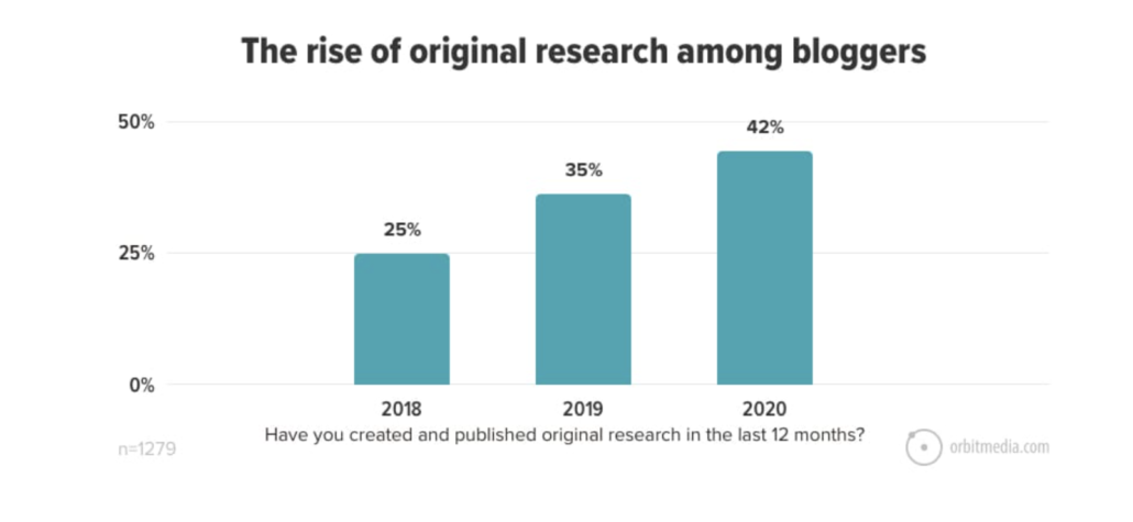 Original Research Graph