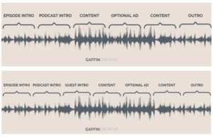 The Top 10 Best Podcast Formats