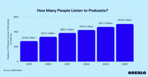 Podcasting vs. Blogging: Which is Right For You?