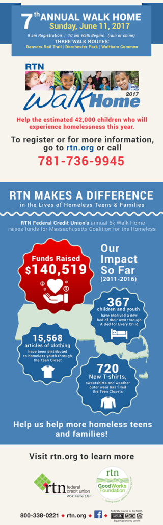 RTN 2017