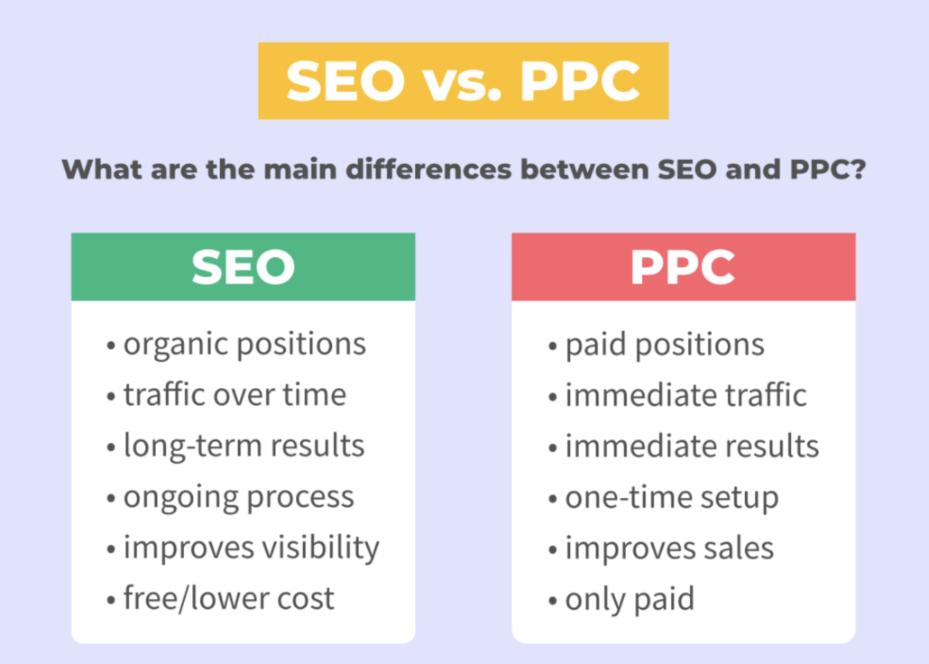 SEO vs PPC