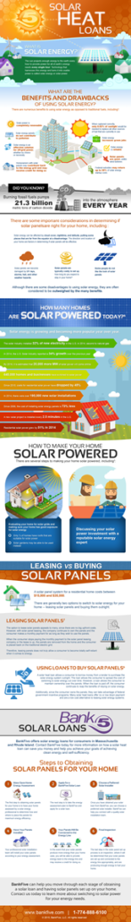 Solar Heat Loans