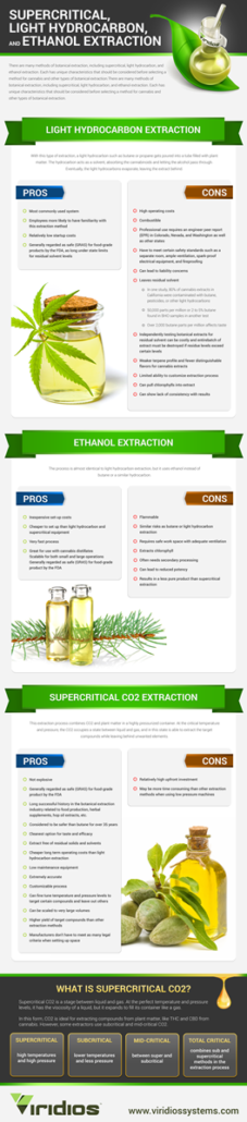 Supercritical Light Hydrocarbon Infographic