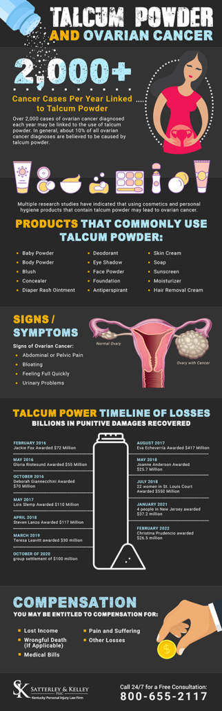 Talcum Powder and Ovarian Cancer