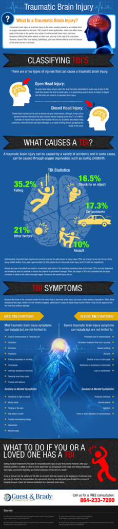 Traumatic Brain Injury