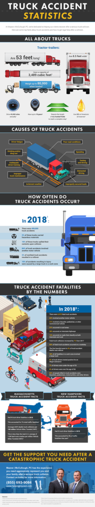 Truck-Accident-Statistics