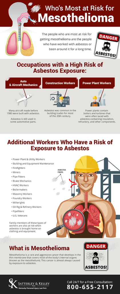 Who's Most at Risk for Mesothelioma